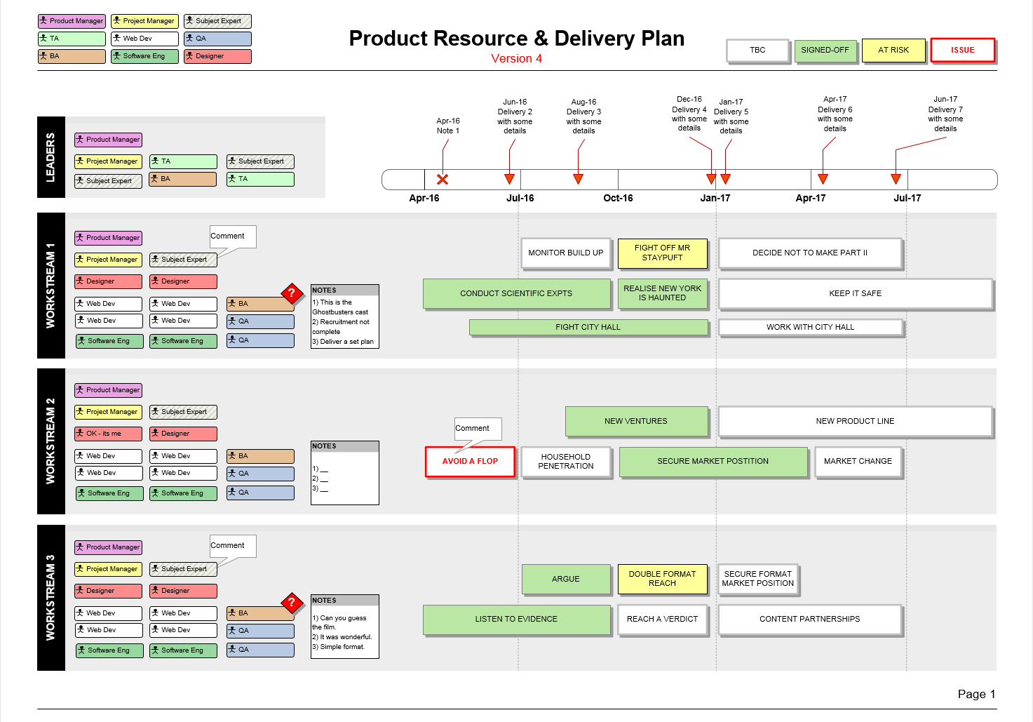 Product Resource & Delivery Plan (Visio) showing teams, resources, themes and Timeline
