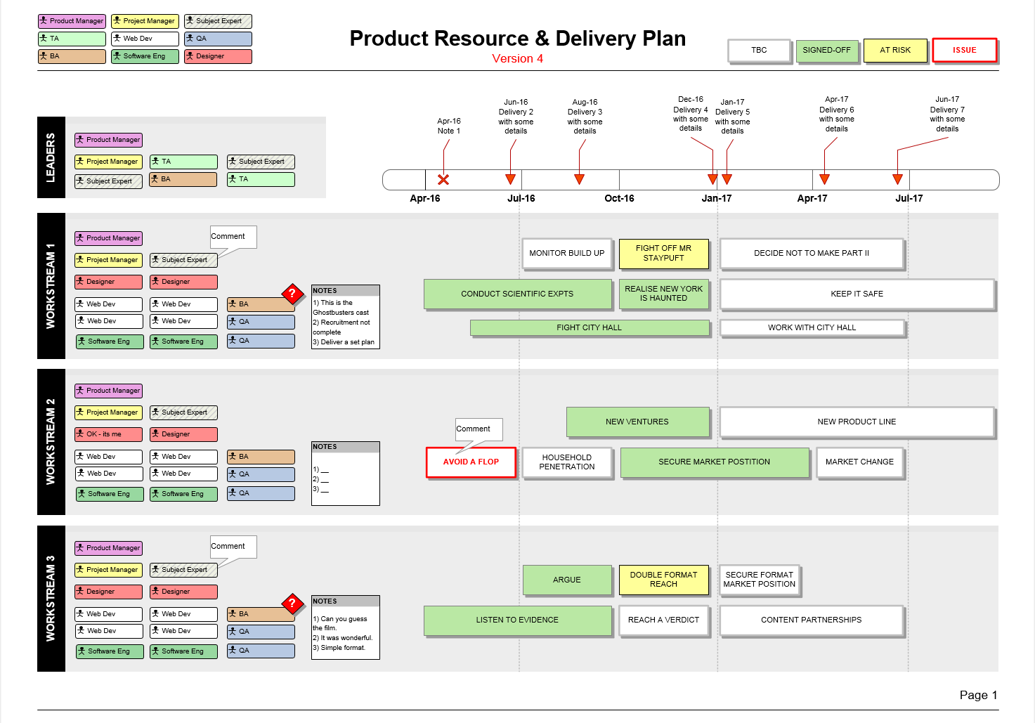 Product Resource Delivery Plan: Teams Roles Timeline