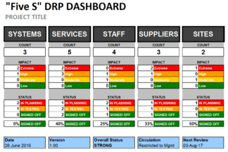 Excel Disaster Recovery Plan Dashboard Template