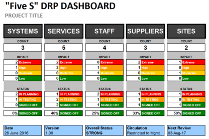 Excel Disaster Recovery Plan Dashboard Template