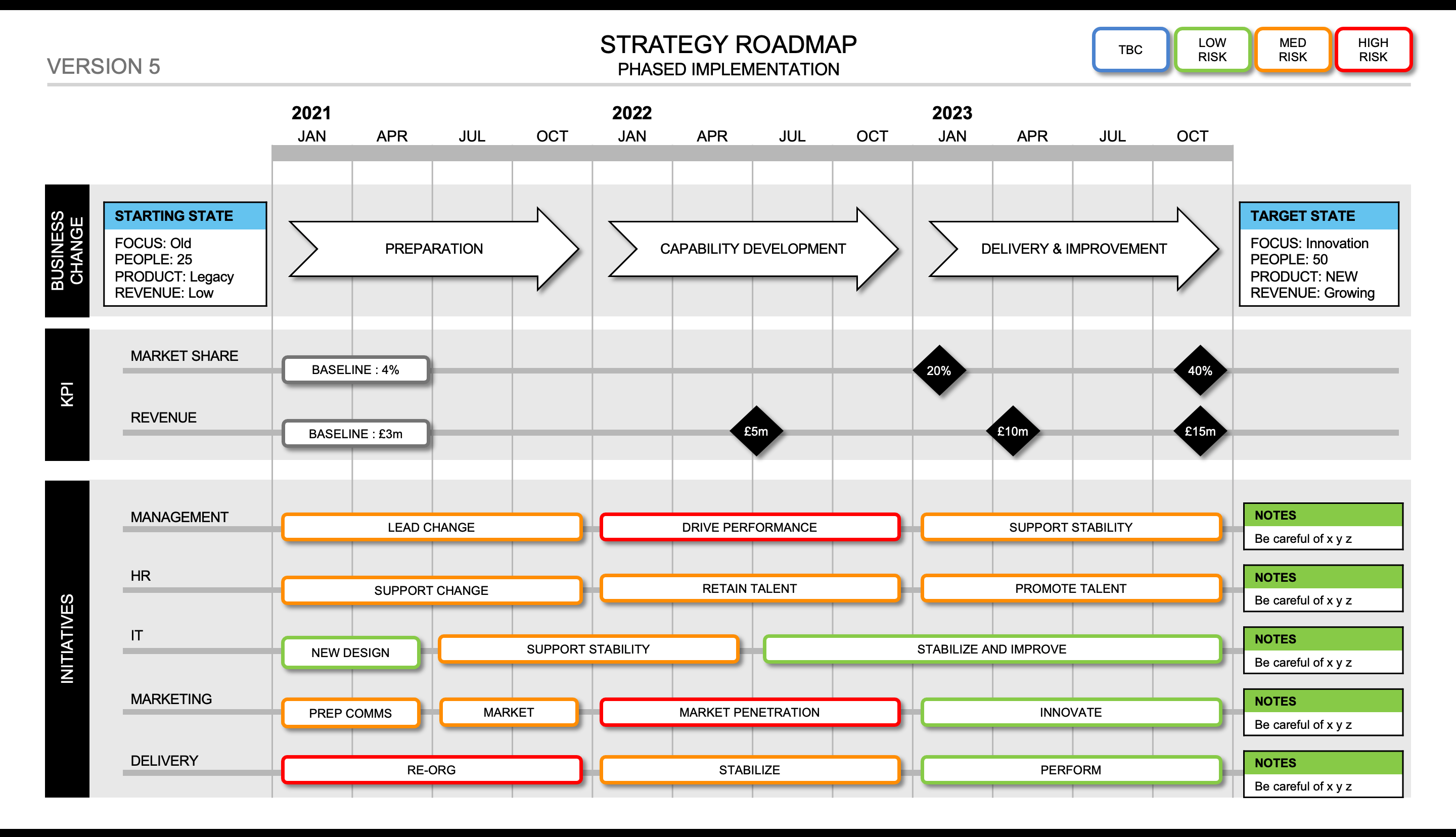 Strategy Roadmap Template Powerpoint