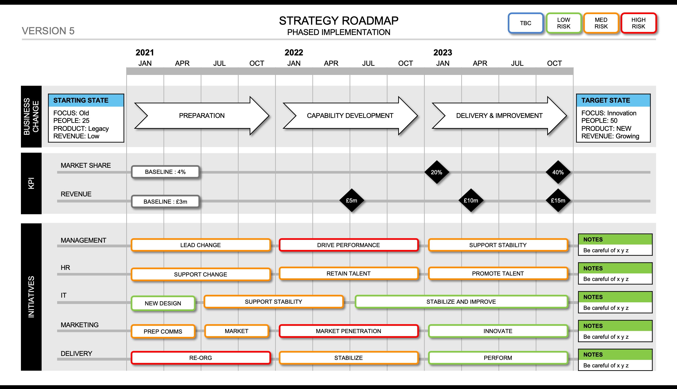 Powerpoint Template Roadmap