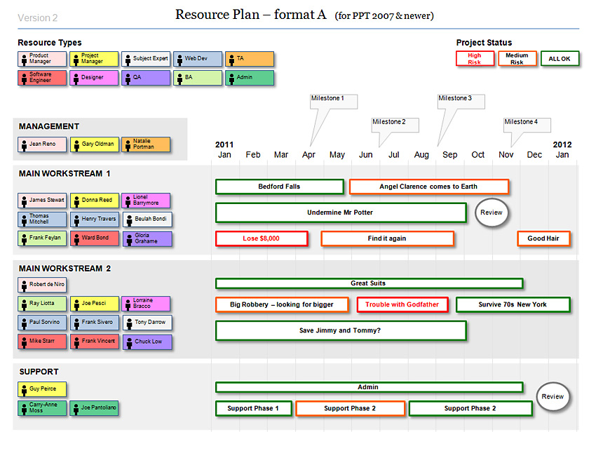 resource management plan template excel