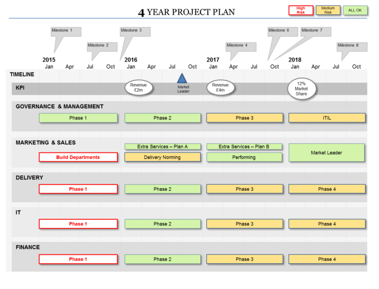 Powerpoint Project Plan Template - flexible planning formats