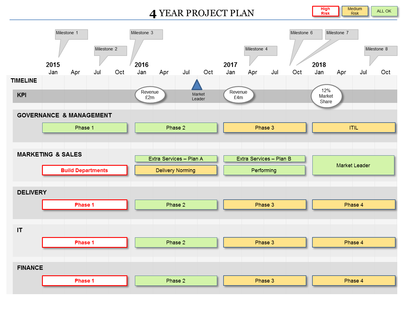 business project business plan