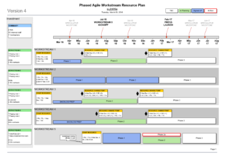 The Agile Resource Plan Template