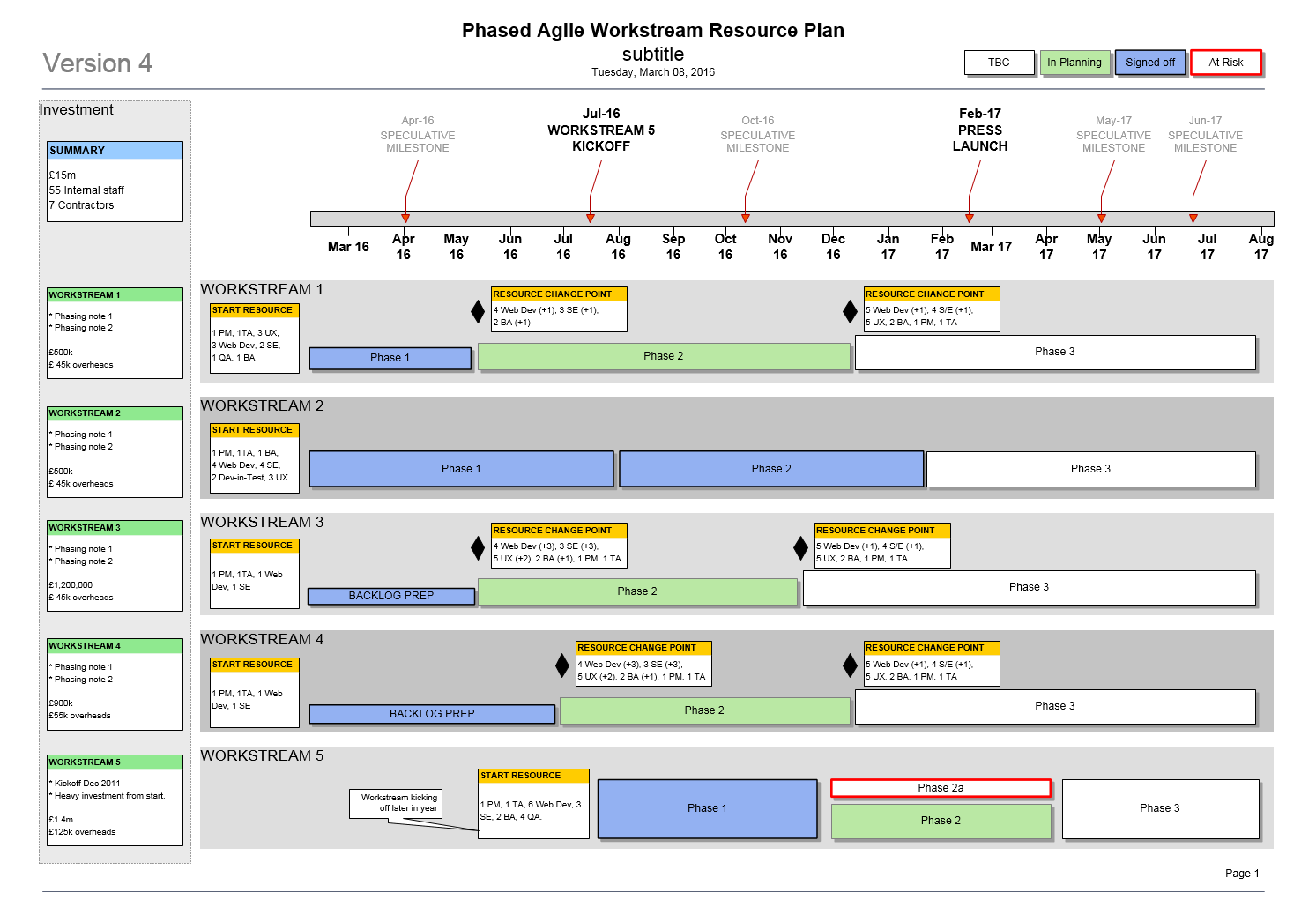 Agile план релизов