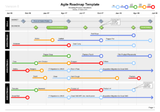 Visio Agile Roadmap Template