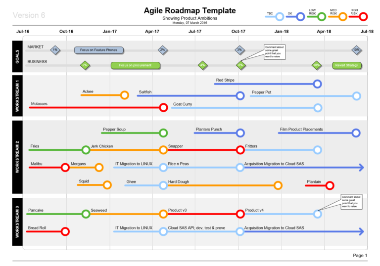 Visio Agile Roadmap Template - Show Product Plans in Style