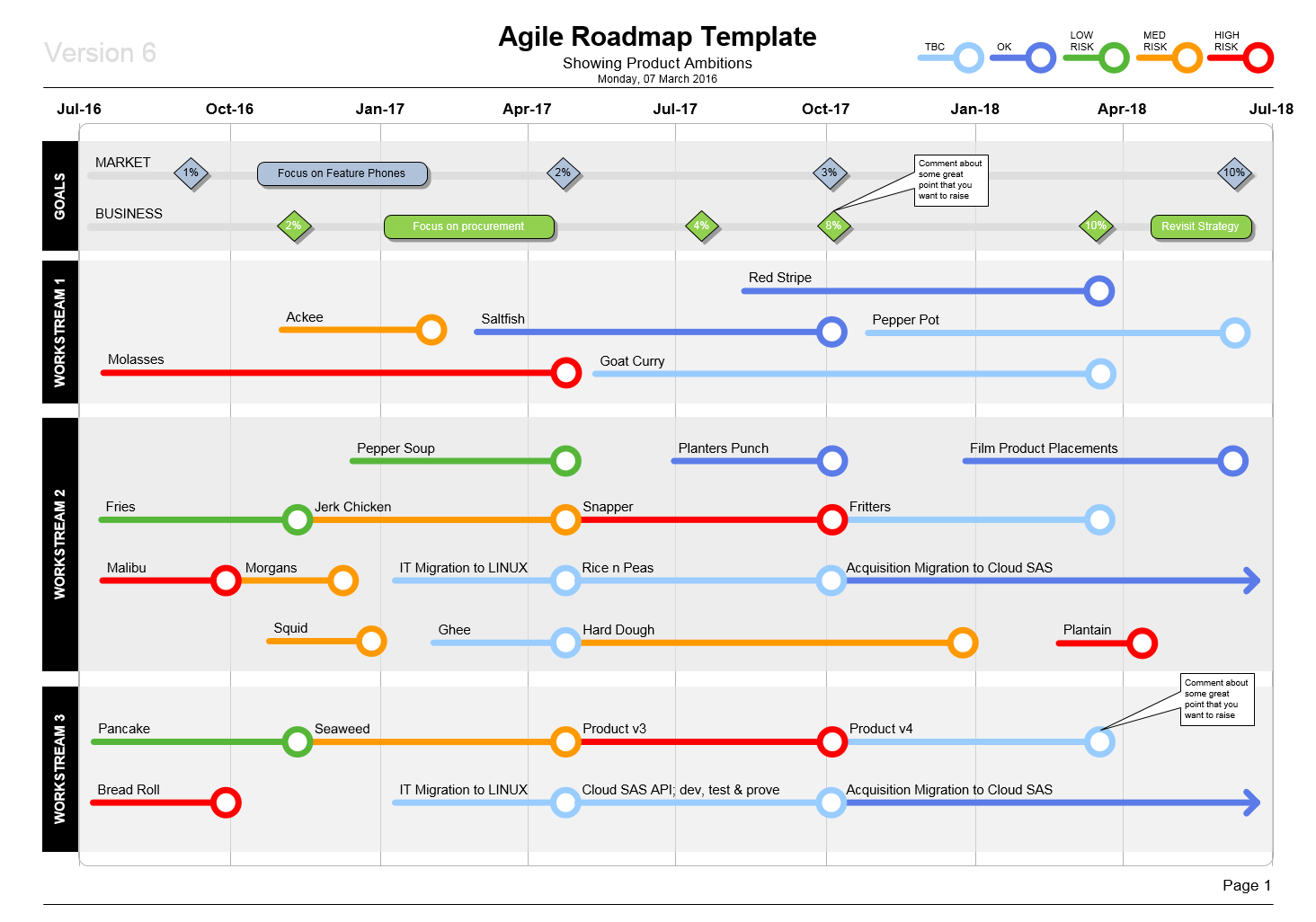 Visio Agile Roadmap Template Show Product Plans In Style   BDUK60agileroadmaptemplate06 