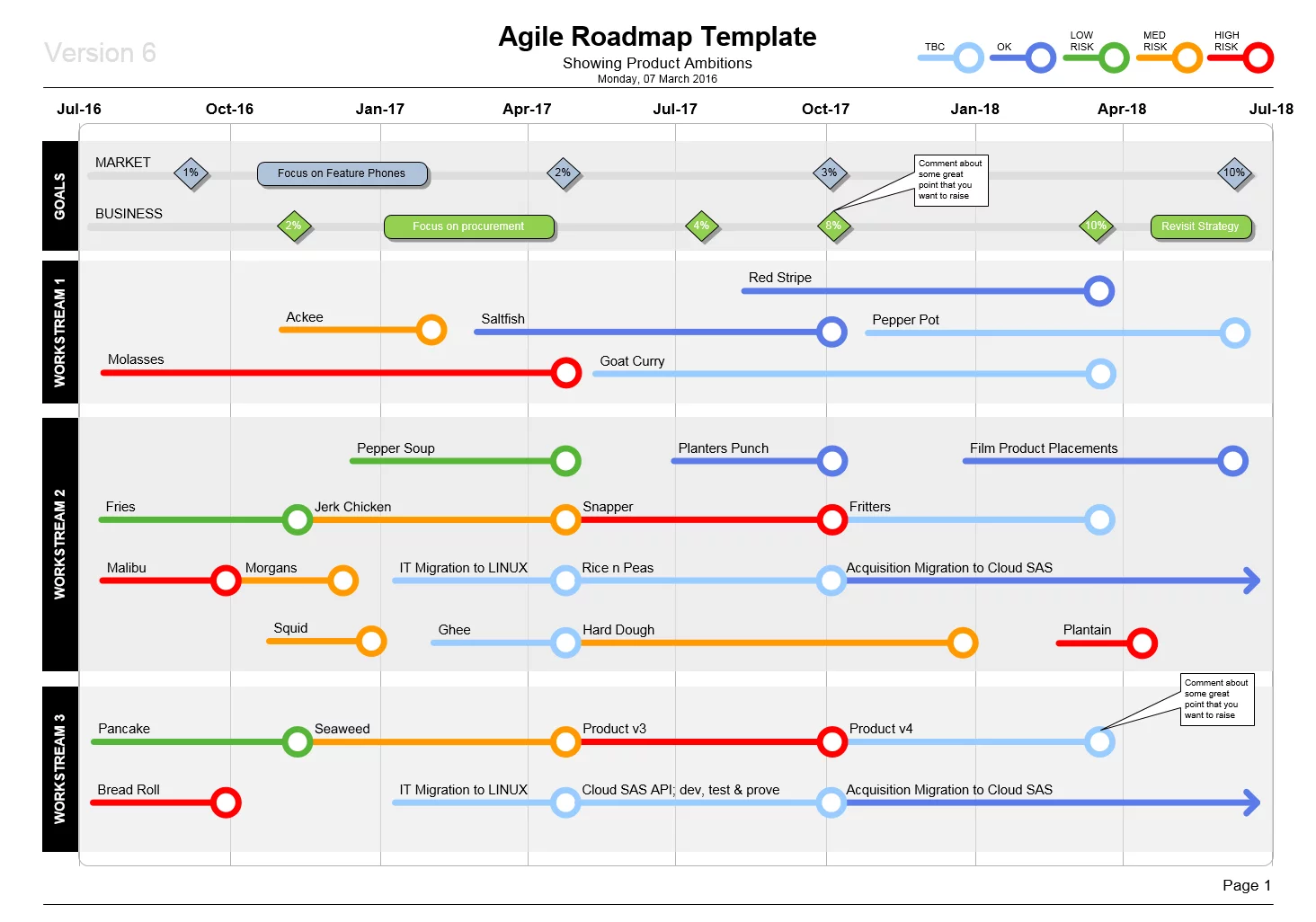 Agile Roadmap Template by releases