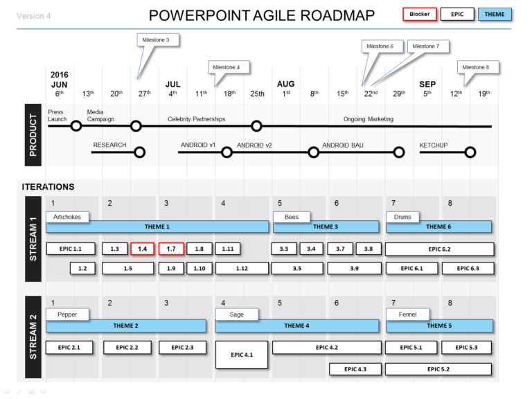 Powerpoint Agile Roadmap Template: 4 Agile Formats