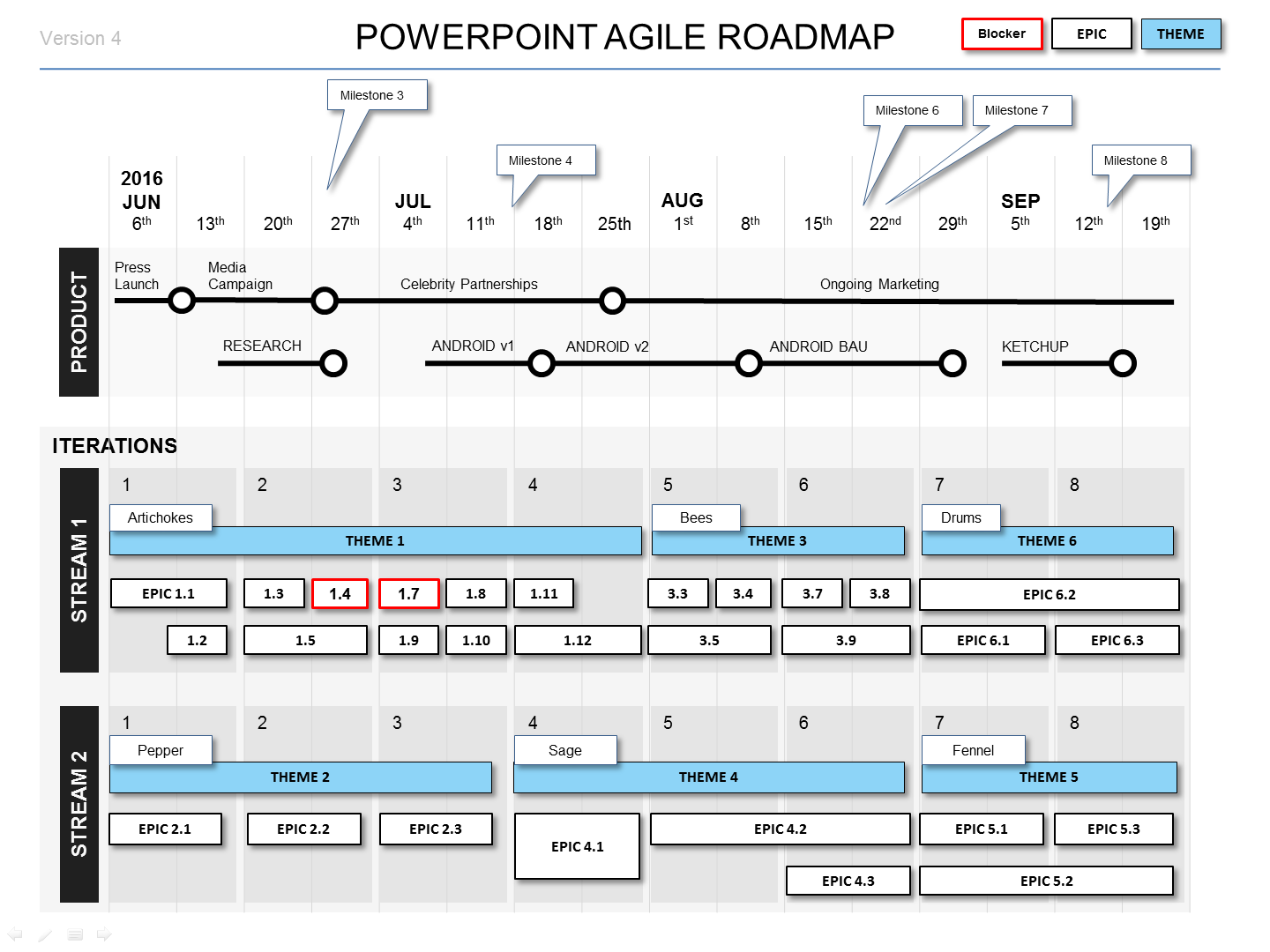  Free Editable Agile Roadmap Powerpoint Template PRINTABLE TEMPLATES