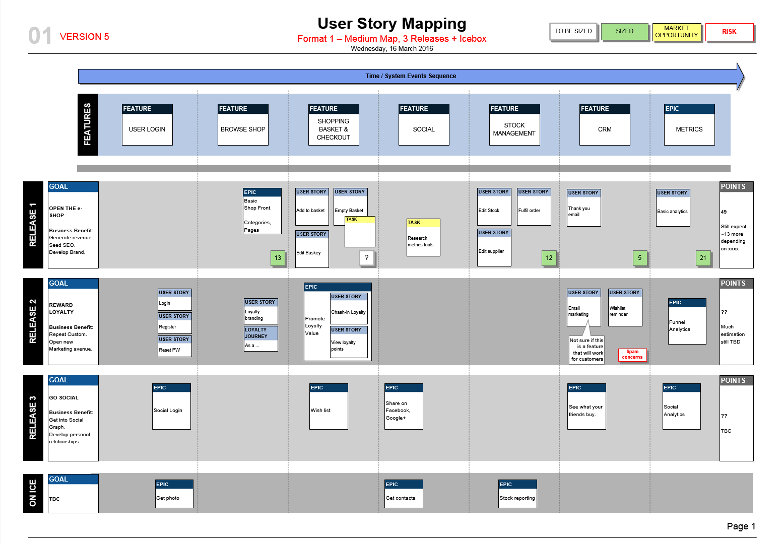 User Story Map Template Scrum MVP Planning