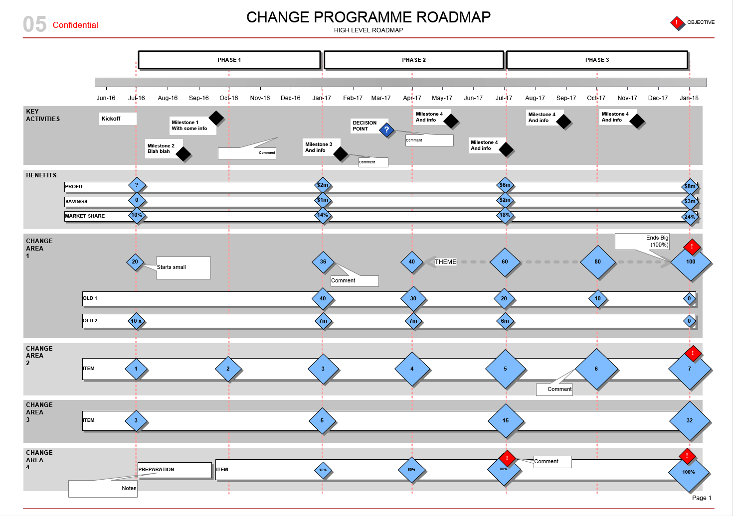 BDUK-65-change-programme-roadmap-template-v05