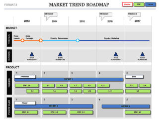 Market Trend Roadmap Template