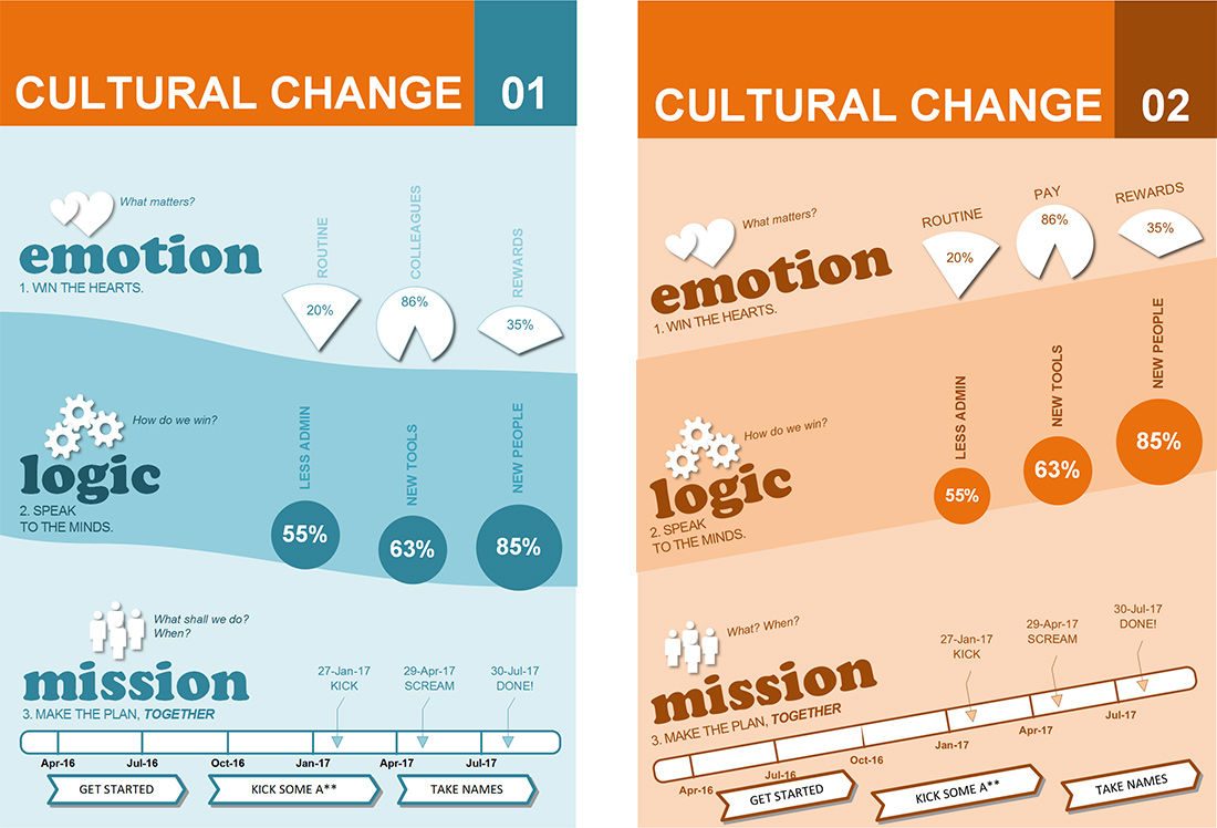 Take name. Инфографика Эстетика. Culture Plan. Agile documentation. Culture Project.