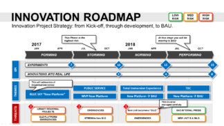 The Innovation Roadmap Template (Powerpoint)