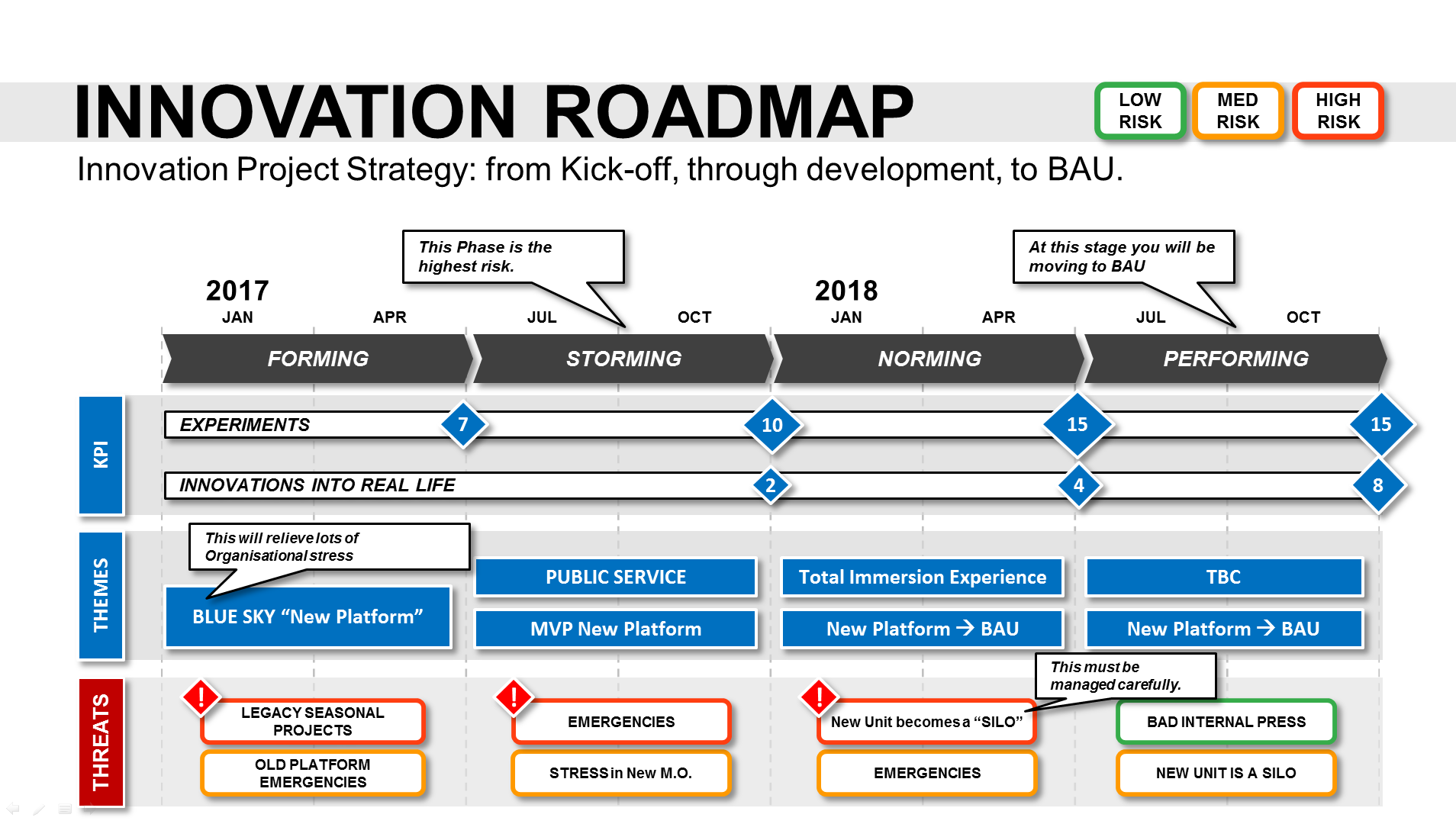 business plan innovation project