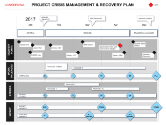 Powerpoint Project Crisis Management & Recovery Plan