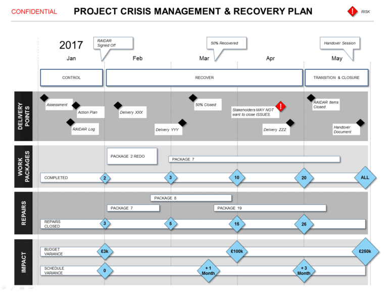 Powerpoint Project Crisis Recovery Plan Template