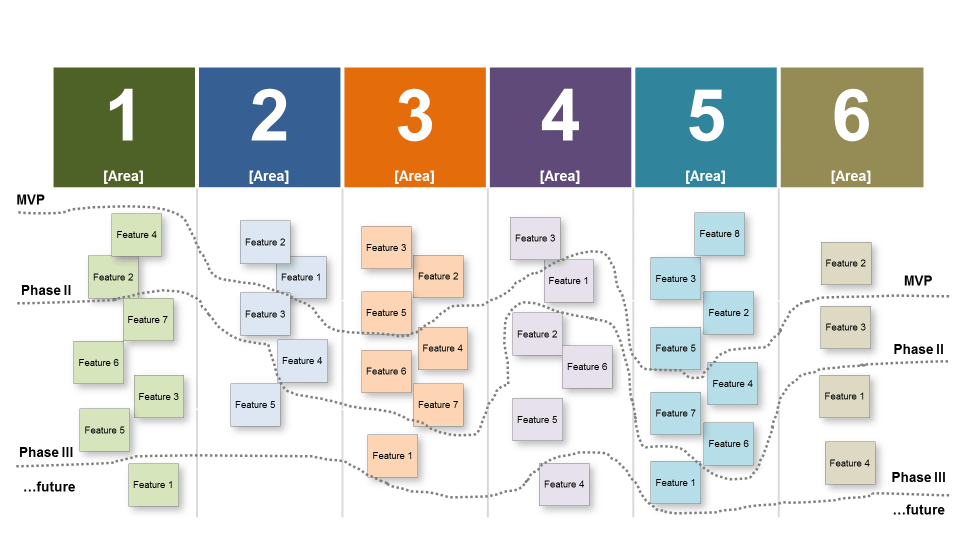 Powerpoint User Story Mapping Template