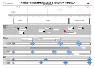 Crisis Management Roadmap Template