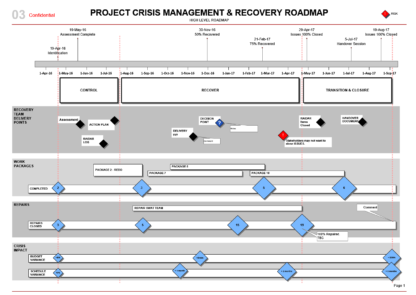 Project Crisis Management Roadmap Template (Visio)