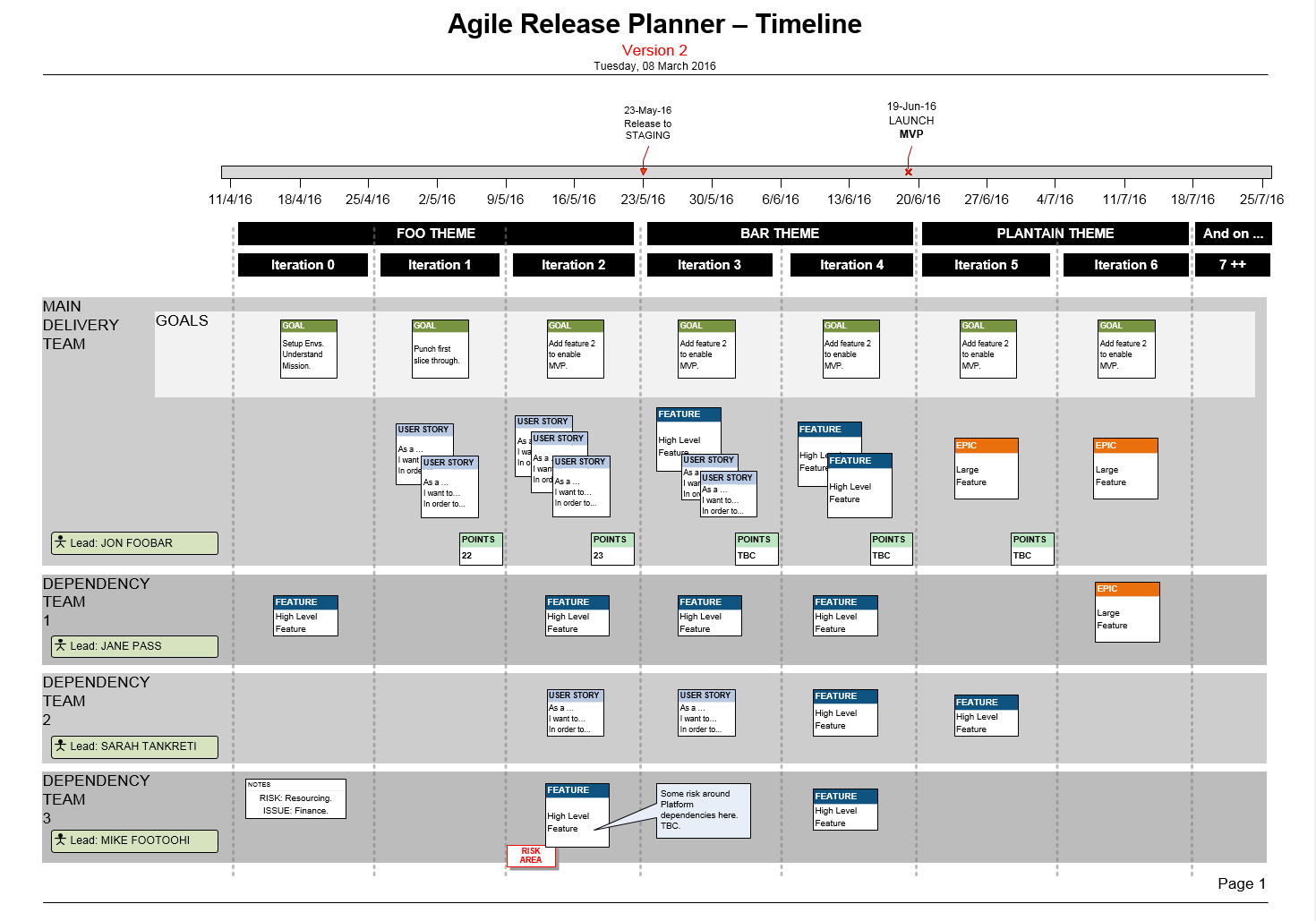 Visio Agile Release Plan for Scrum Teams MVP (Story Mapping)
