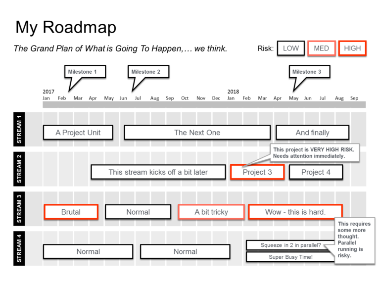 Roadmap Template Guide Powerpoint: Step by step guide with 6 steps