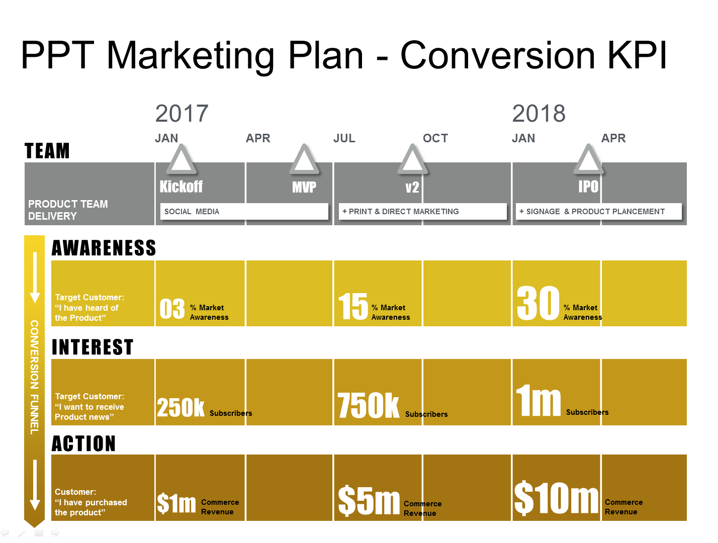 Powerpoint Marketing Plan Template with Conversion Funnel