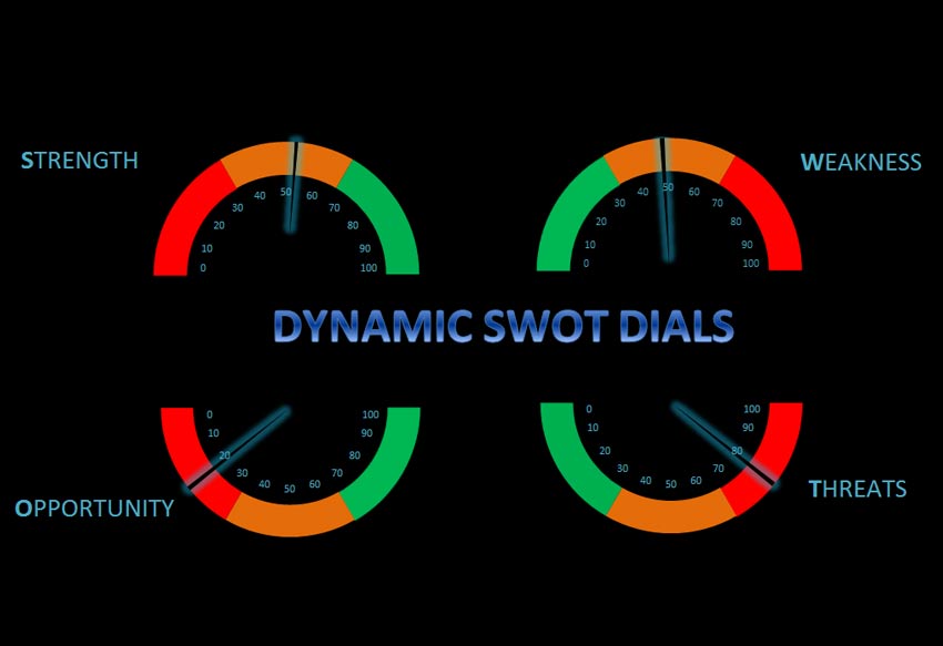 Excel Dynamic SWOT Dials Dashboard Template