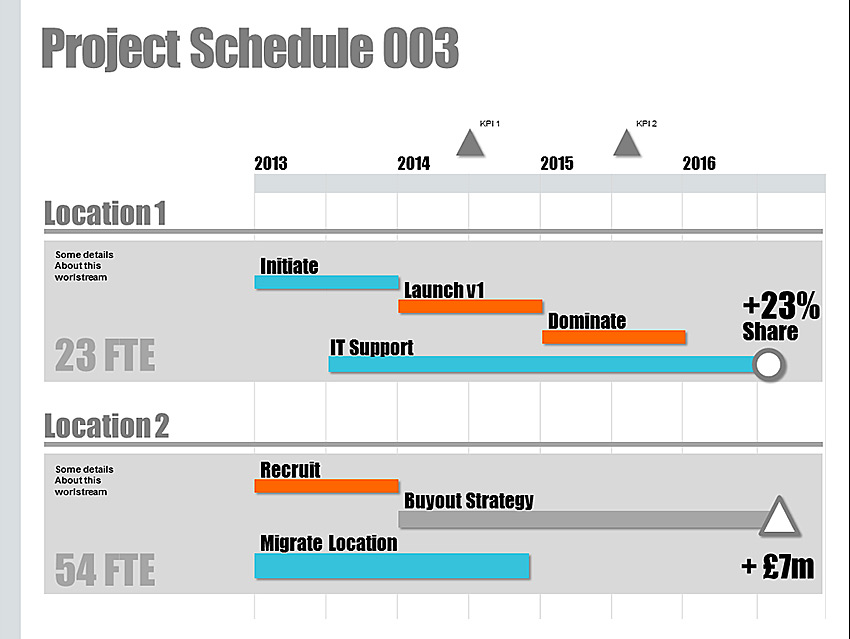 what are examples of project scheduling presentation styles