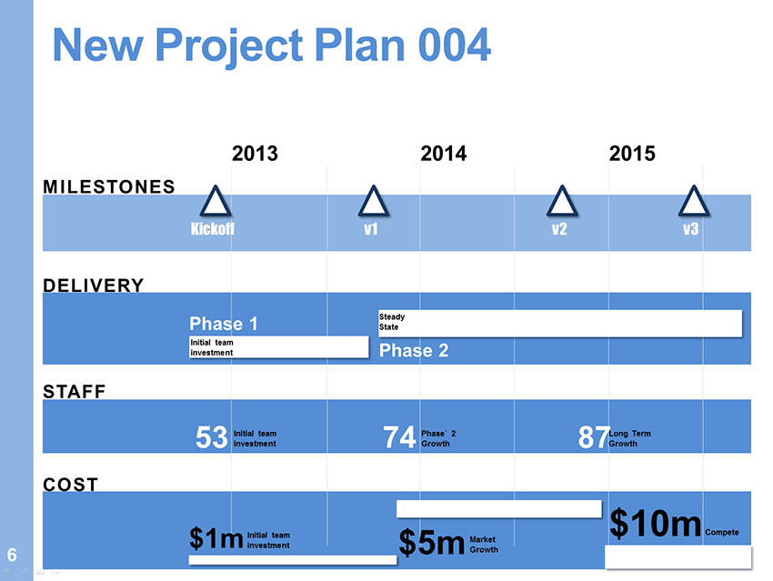 New Project Plan Template - Powerpoint Infographics