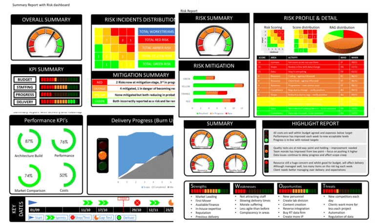 Dashboard Report (Powerpoint) - RAG Status, Dials, Roadmap & Incidents