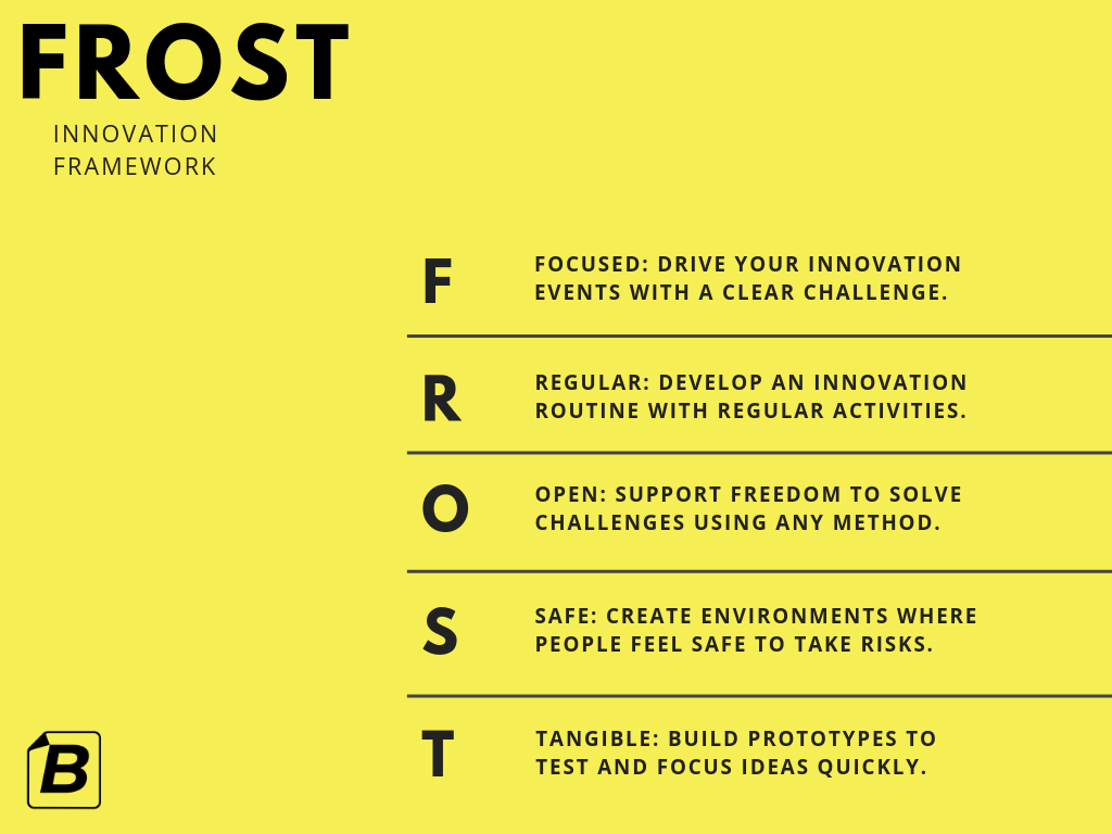 FROST Innovation Framework for in-house Innovation Programmes.