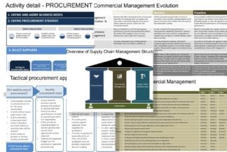 supply chain and procurement management overview