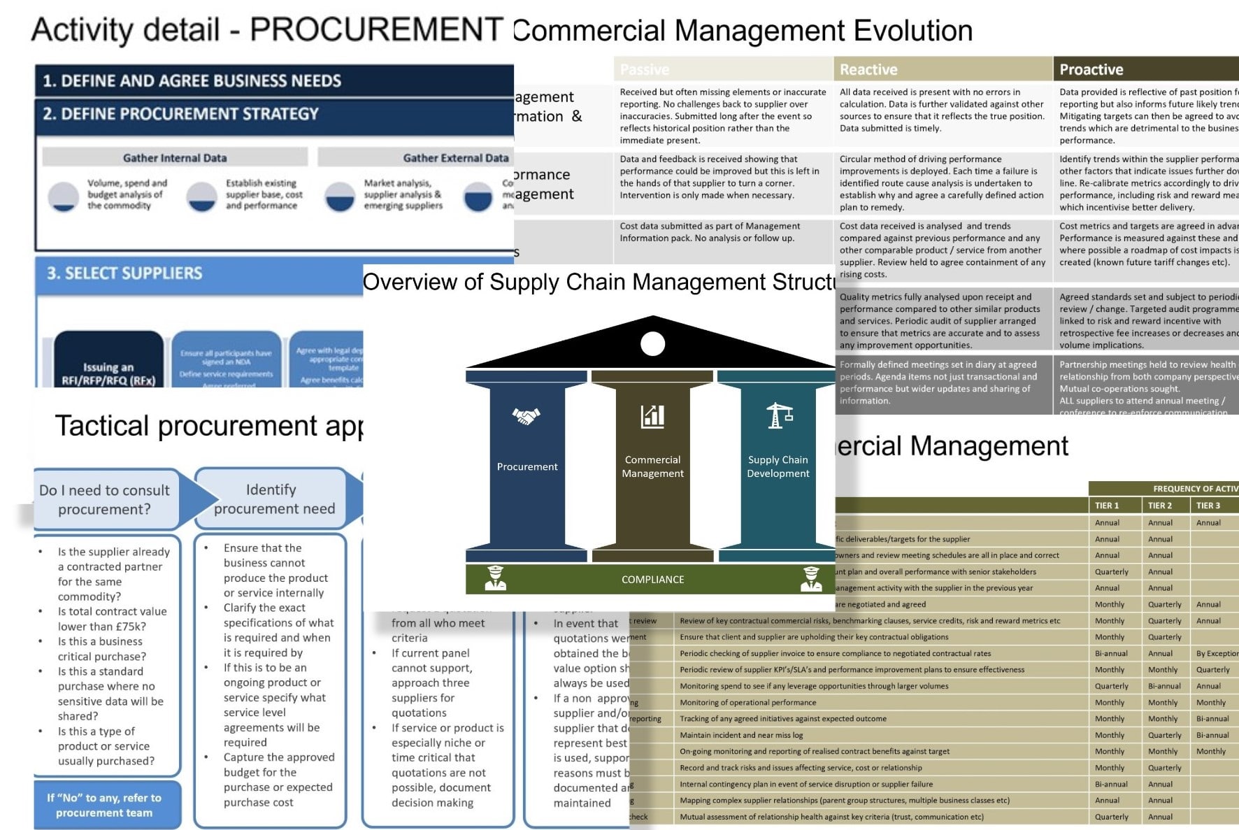 are-fmcg-supply-chain-and-procurement-recruitment-agencies-the-future