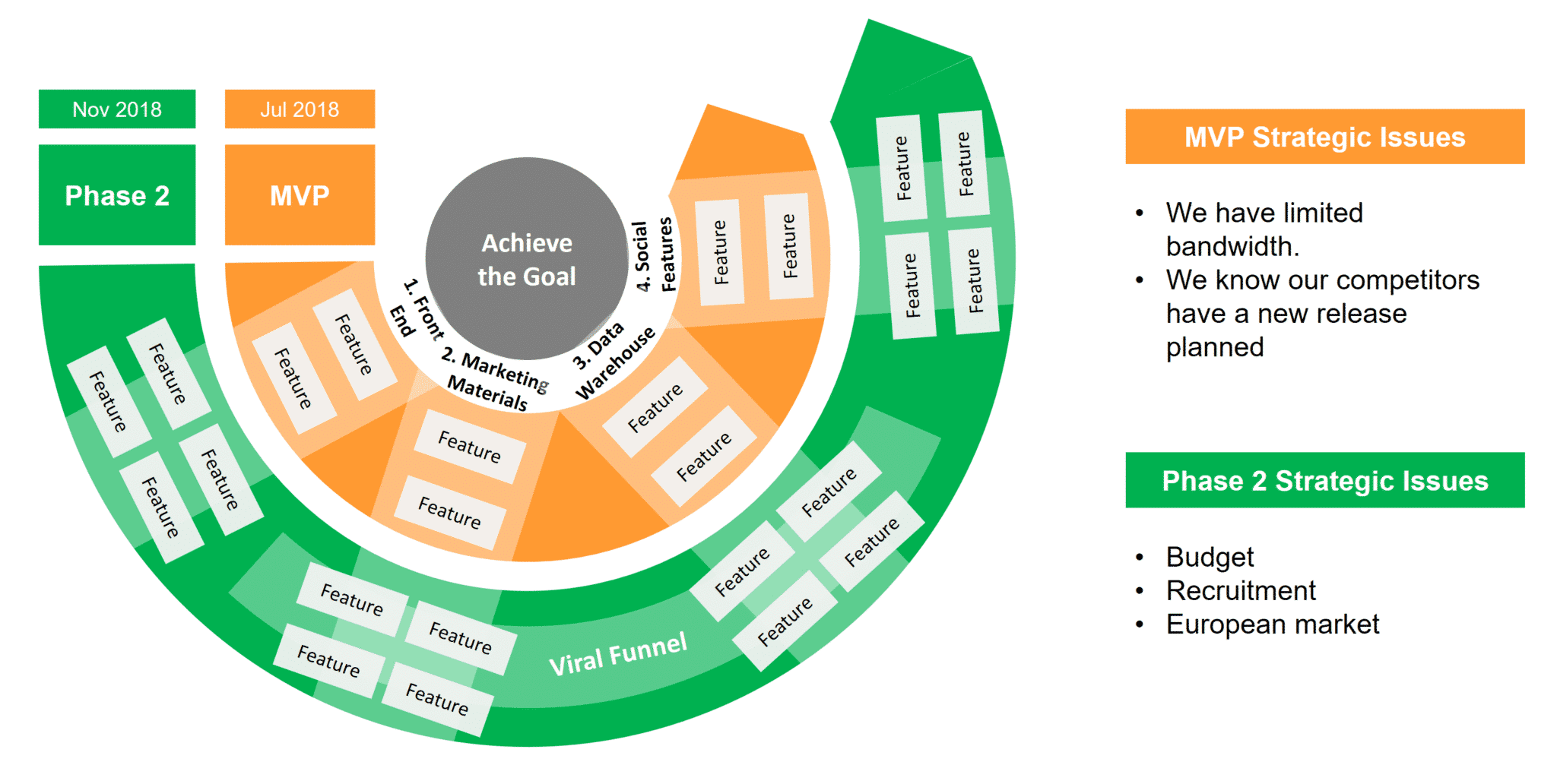 new-product-definition-template-with-7-successful-proven-formats