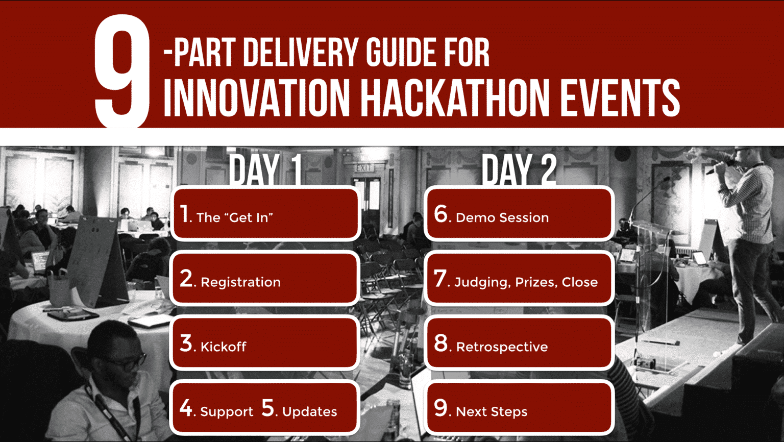 2 Day Hackathon: Step-by-step Guide - With Tips For Success - PPT