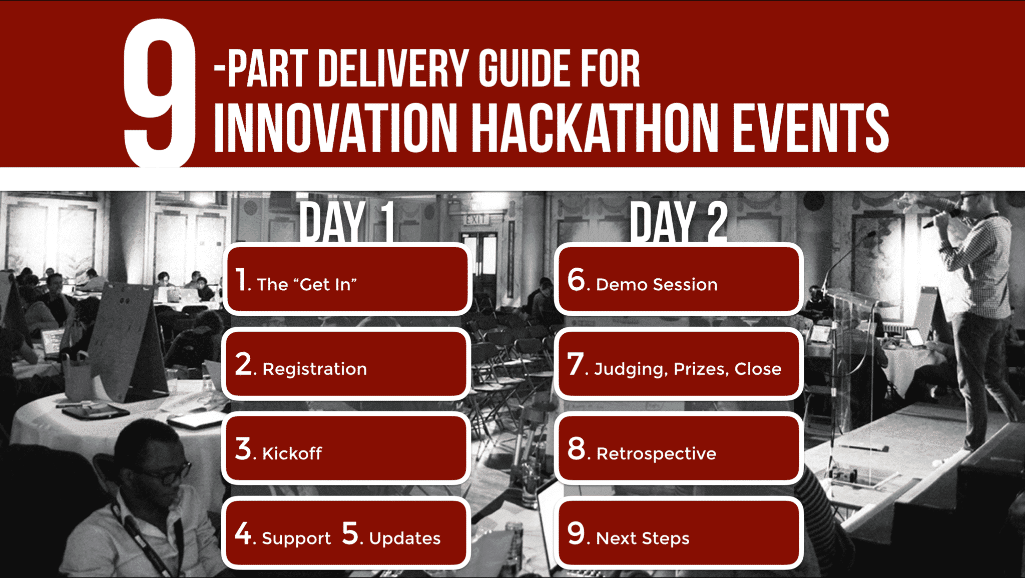 Delivery Guide and template for an Innovation Hackathon Event