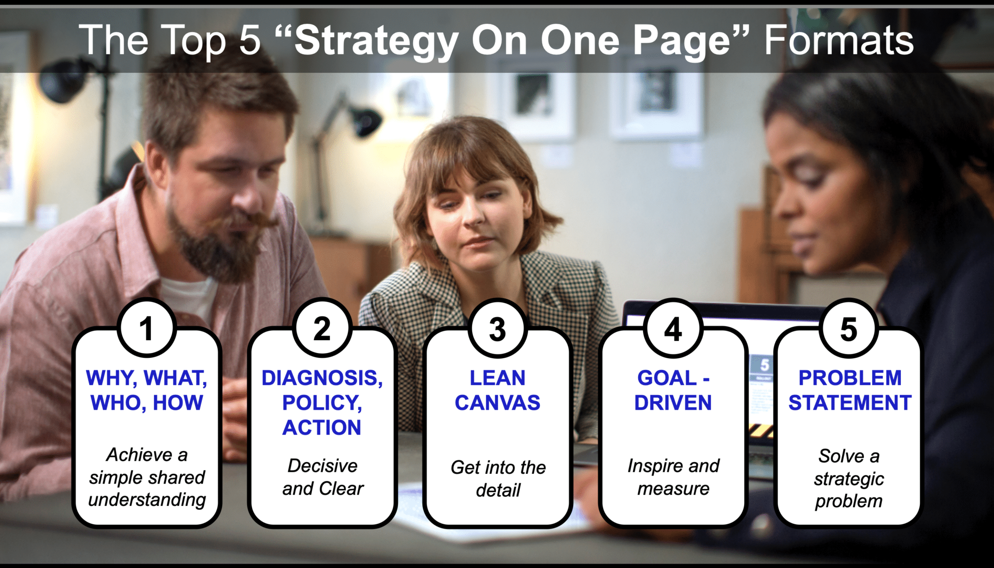 The Top 5 Strategy on One Page Formats