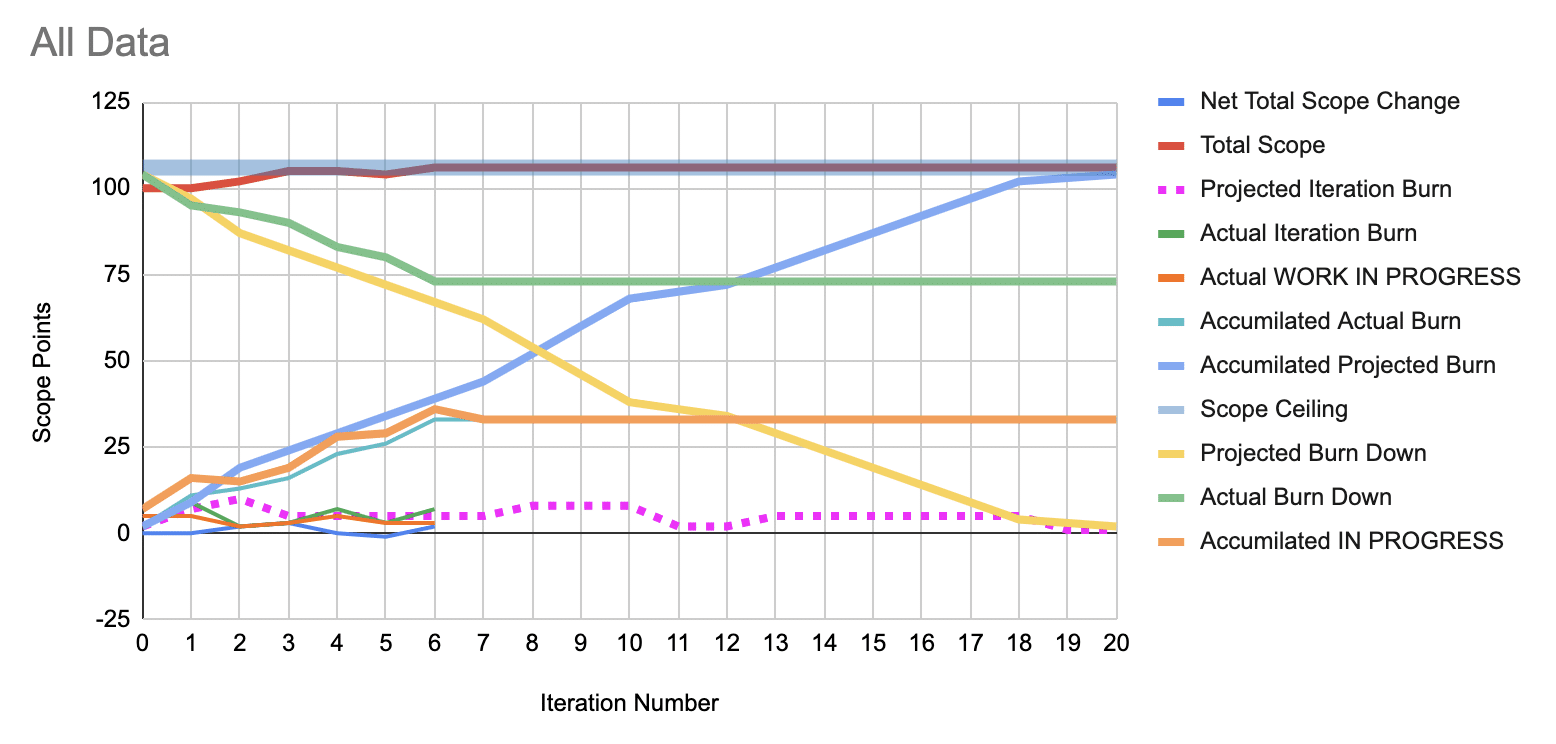 Agile Burn-Down and Burn-Up Template Excel
