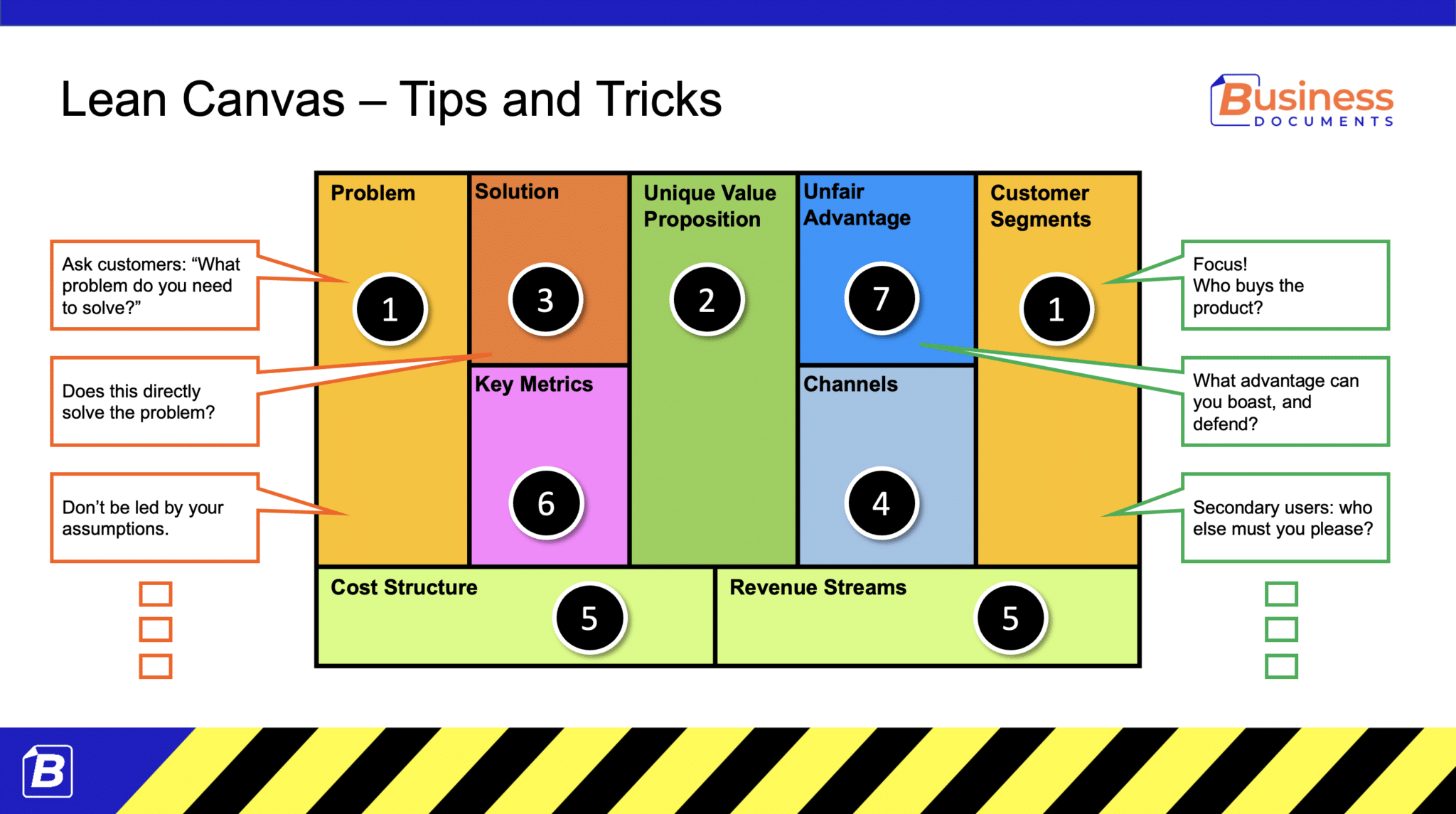 Lean Canvas - Tips and Tricks