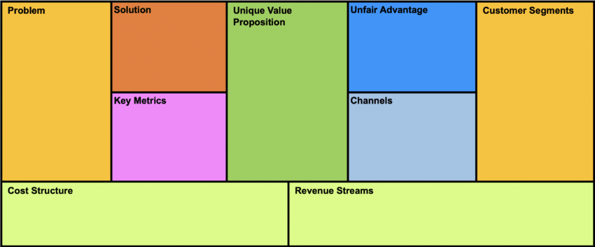 Creating the Best Lean Business Model Canvas - Business Best Practice