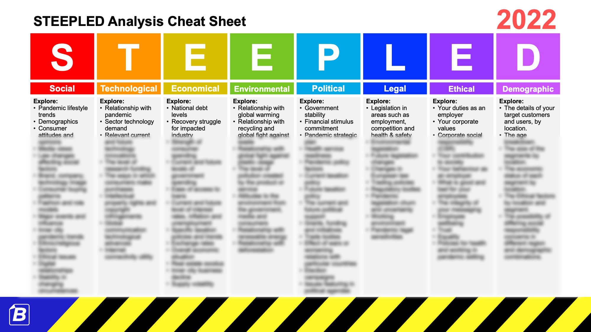 STEEPLE Cheat Sheet (2021) - For workshops and analysis.