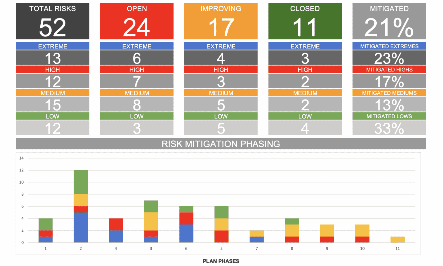 Risk Dashboard How To Create One Business Best Practice Risk Dashboard How To Create One Business Best Practice