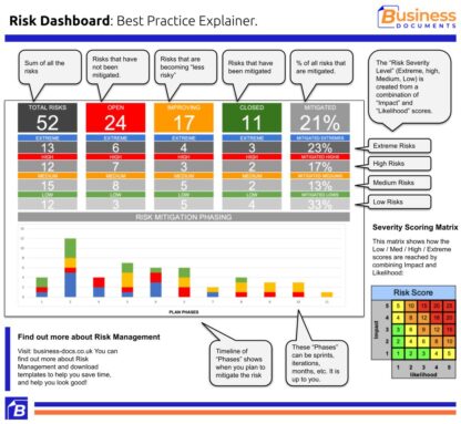 Risk Dashboard - How to create one - Business Best Practice