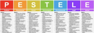 PESTELE Cheat Sheet and Guide 2024