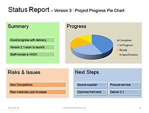 Status Report with Progress Chart